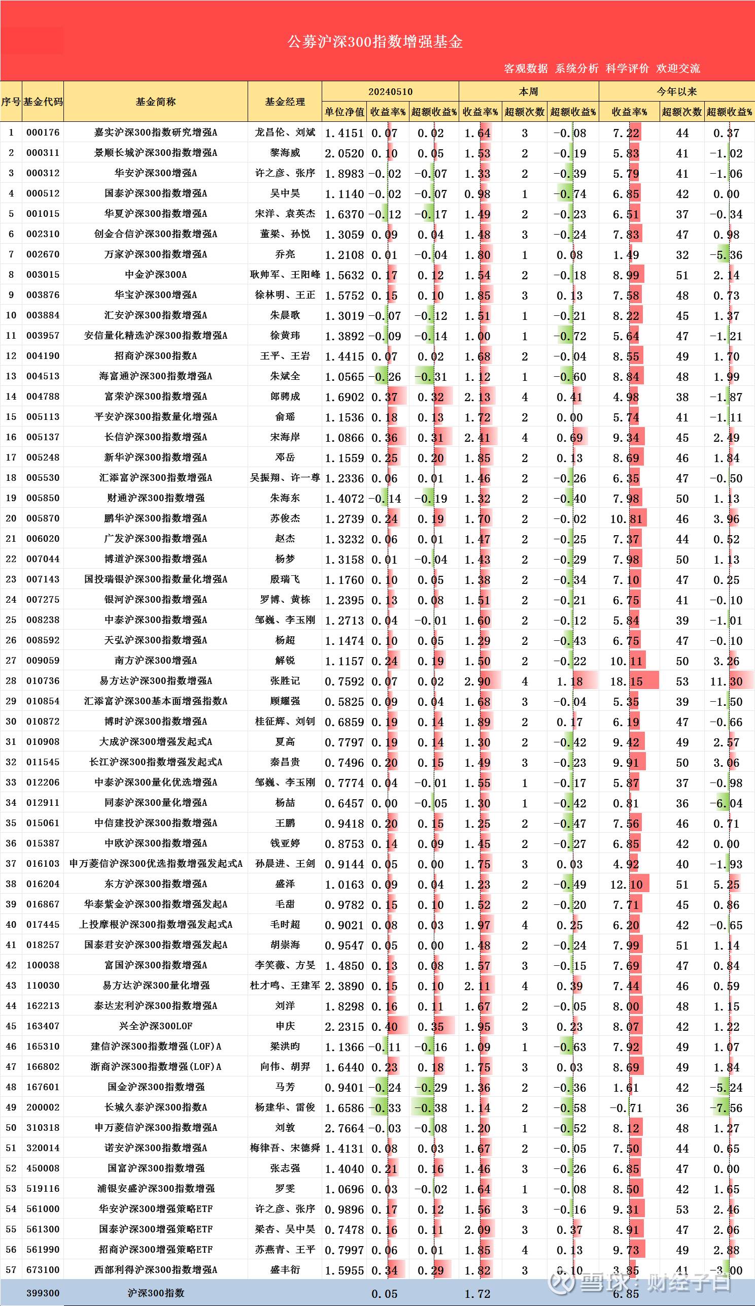 今天，所有主动基金的涨幅，都没跑赢这些建材ETF