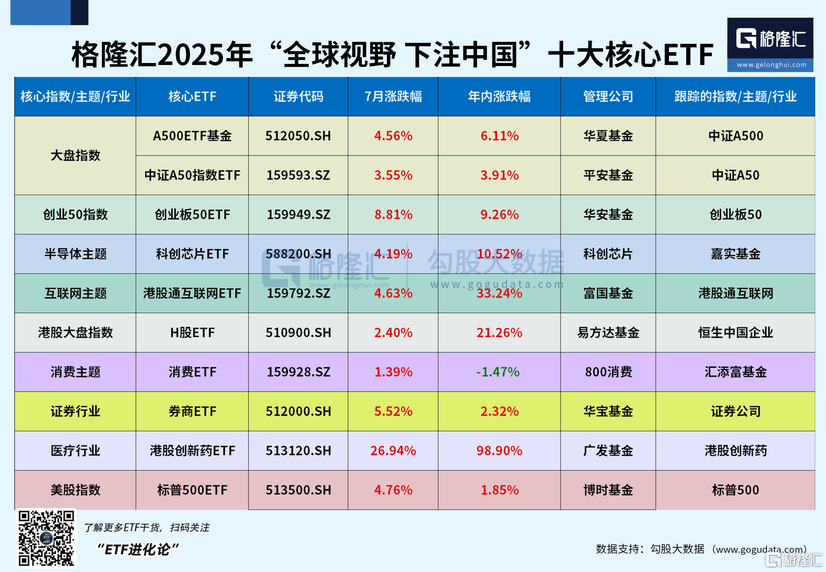 今天，所有主动基金的涨幅，都没跑赢这些建材ETF