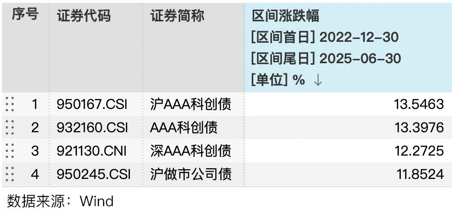 沪深北交易所进一步细化措施 支持科创债再扩容