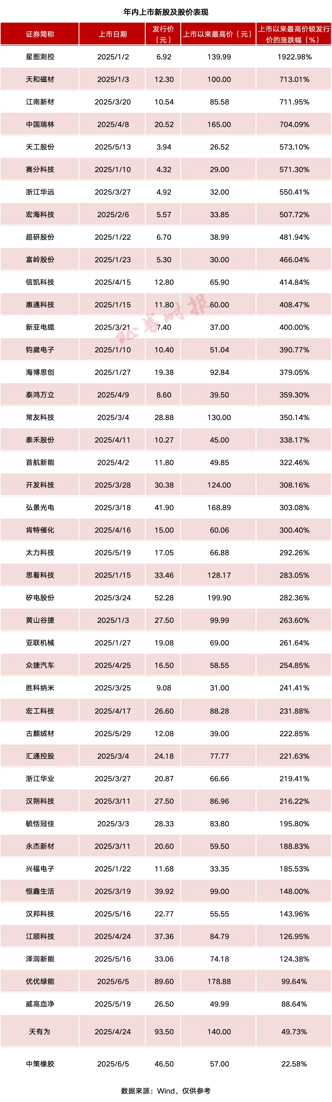 多家A股养殖公司披露4月份销售数据 出栏量普遍增长