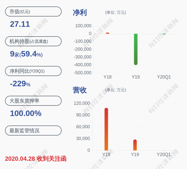133只基金二季度重仓了风险警示股票，合理吗？