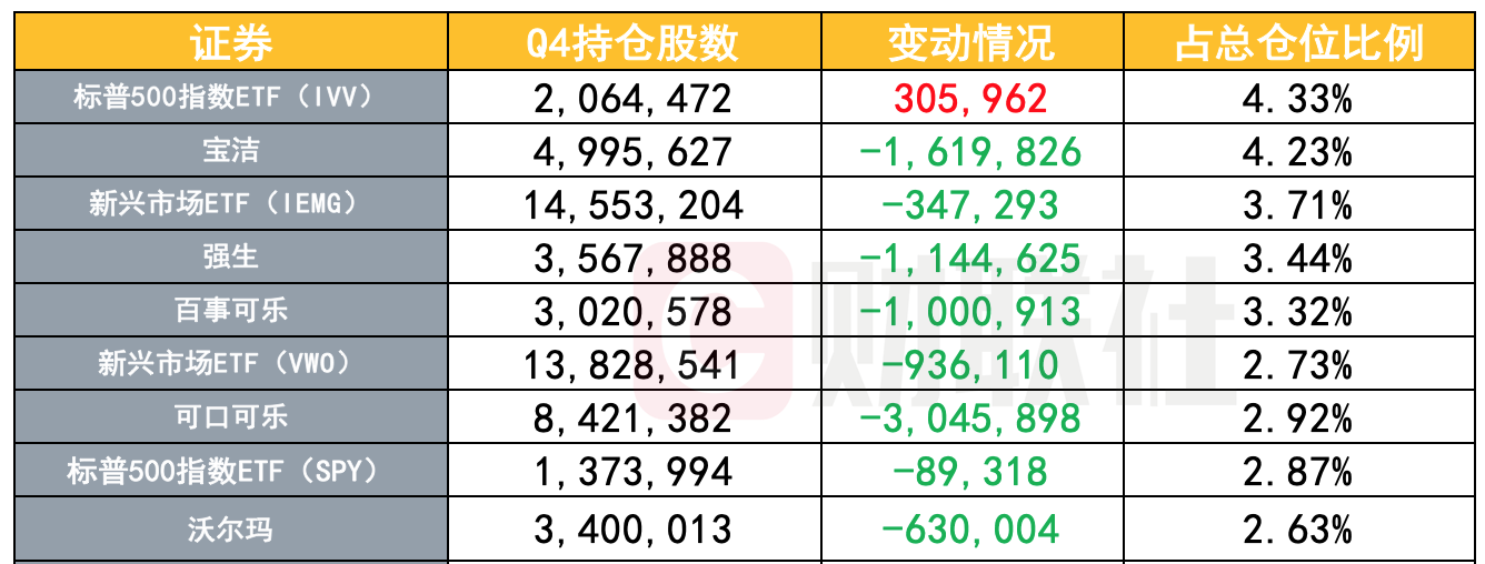 133只基金二季度重仓了风险警示股票，合理吗？