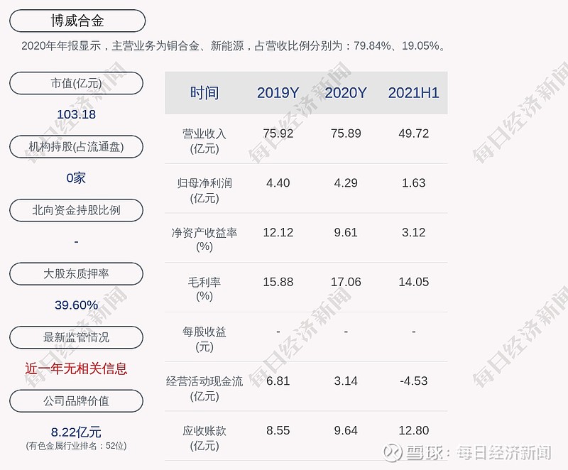 133只基金二季度重仓了风险警示股票，合理吗？