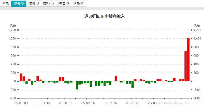 外资公募最新持仓出炉;年内港股主题ETF吸金近800亿元丨天赐良基早参