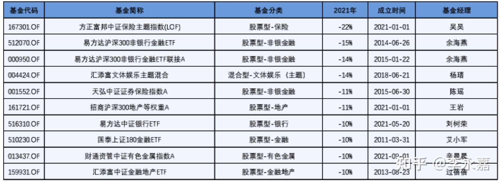 公募基金科创板配置比例创新高；百亿基金最新名单出炉
