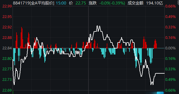 沪指站上3600点！基金公司在忙什么？基民赚钱了吗？