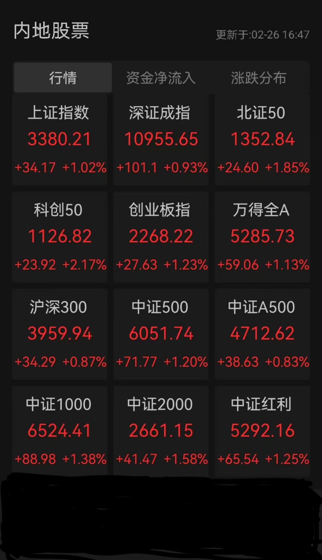 沪指站上3600点！基金公司在忙什么？基民赚钱了吗？