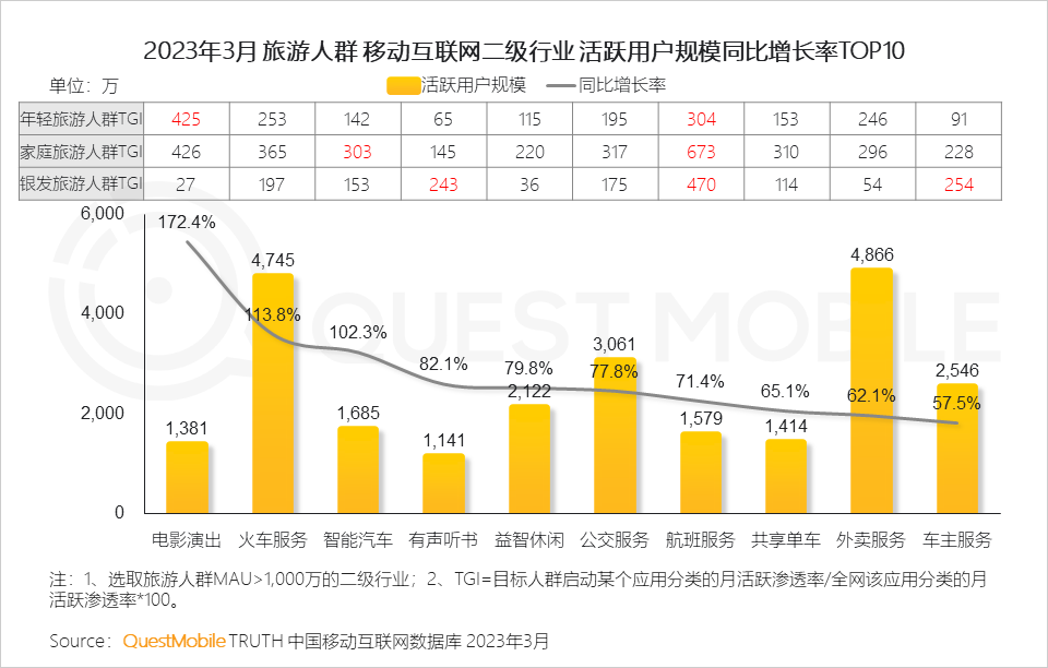 券商最新App月活人数达1.67亿 AI智能工具成差异化竞争利器