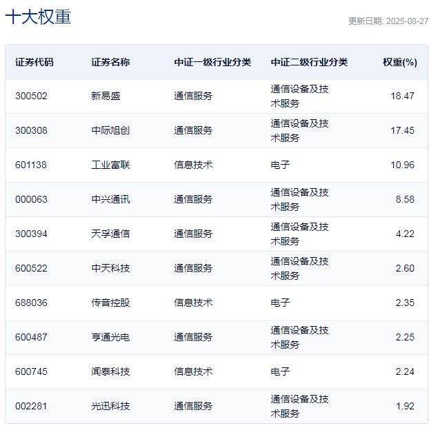 行业ETF风向标丨医疗板块整体强势，医疗ETF半日成交金额超9亿元