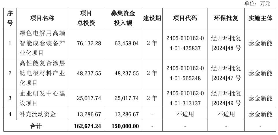 纳百川IPO，董事会秘书是逾百项专利发明人