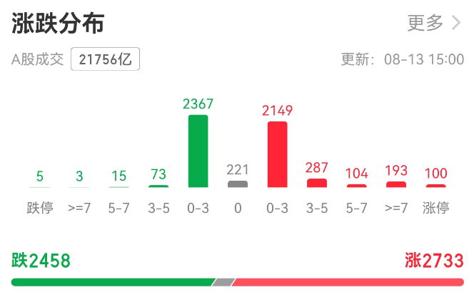 A股单日万亿元成交将成常态