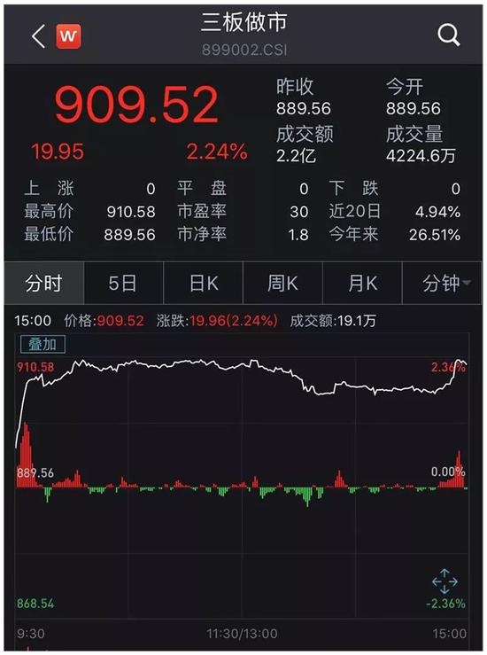 新三板做市商排行榜：国泰君安累计做市企业持续增长