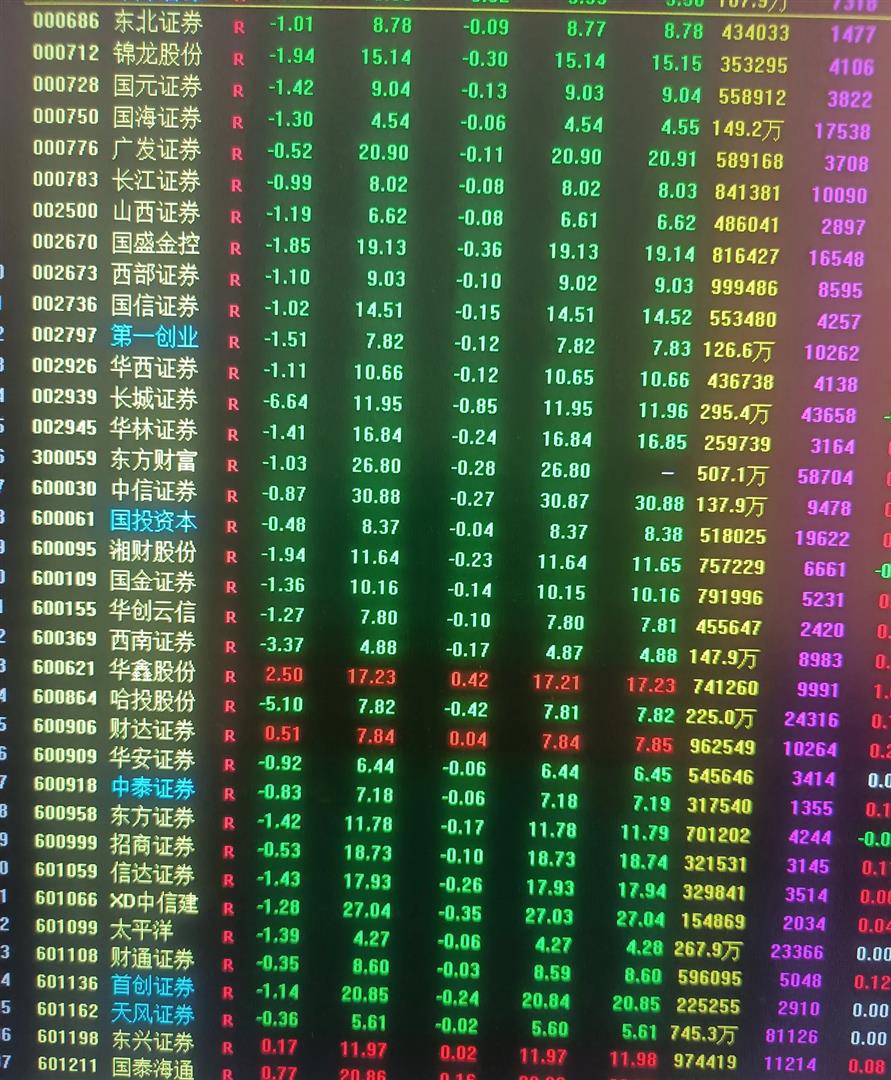 中期策略会透露头部券商A股布局方向 高股息、科技板块是重点关注领域