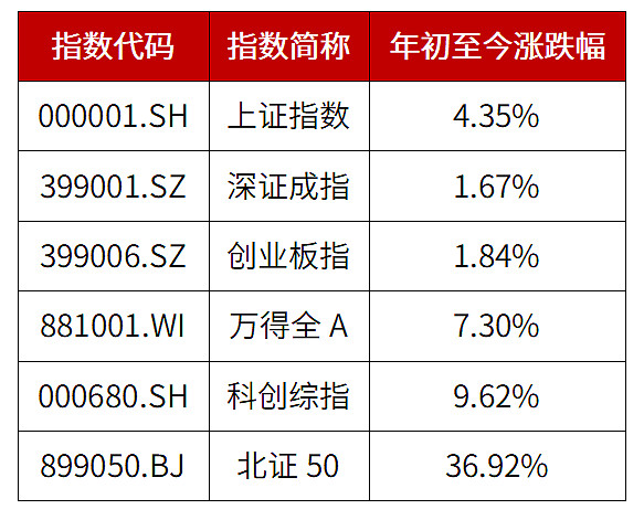 中期策略会透露头部券商A股布局方向 高股息、科技板块是重点关注领域