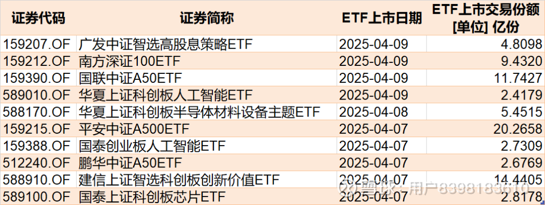罕见批量扫货!机构狂买超10亿元的ETF曝光,这几个板块要爆发了?