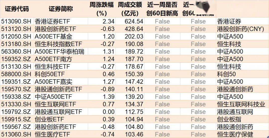 罕见批量扫货!机构狂买超10亿元的ETF曝光,这几个板块要爆发了?