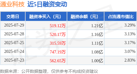 券业整合趋势日益明朗 头部标的布局价值升温