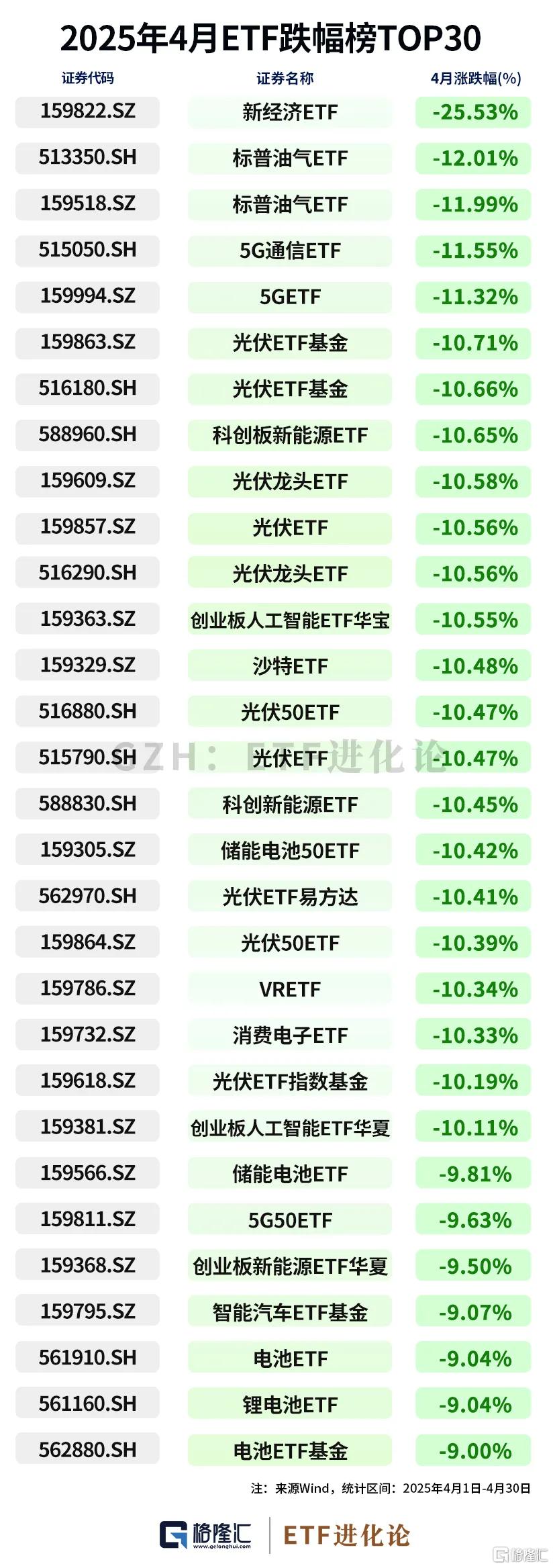 行业ETF风向标丨政策红利叠加全球机遇，8只港股创新药ETF半日涨幅超3%