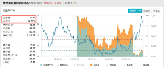 行业ETF风向标丨政策红利叠加全球机遇，8只港股创新药ETF半日涨幅超3%