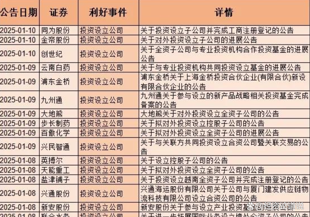 4月份以来超300家上市公司披露相关计划 股票回购增持再贷款带动效应显著