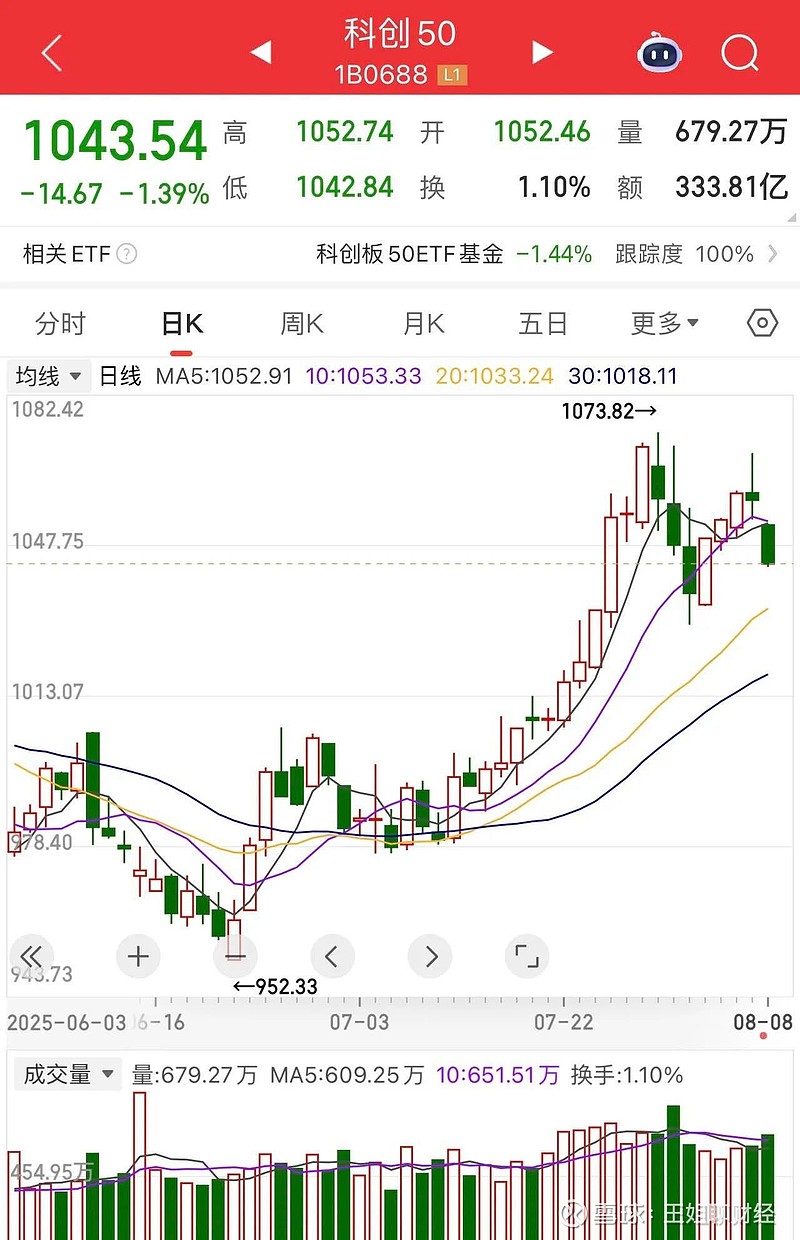 A股缩量震荡：沪指微跌0.05% 核电股尾盘大幅走高