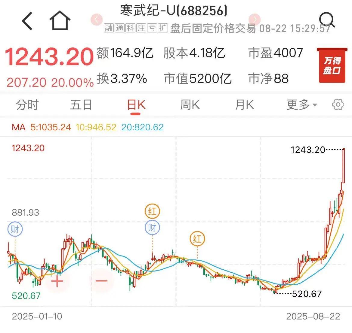 新高之后又新高！一文看懂今天的A股有多精彩