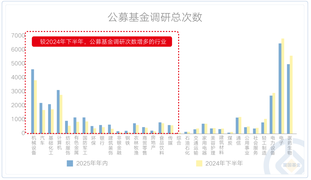 月内超130家上市公司获外资机构调研 “出海”情况受关注