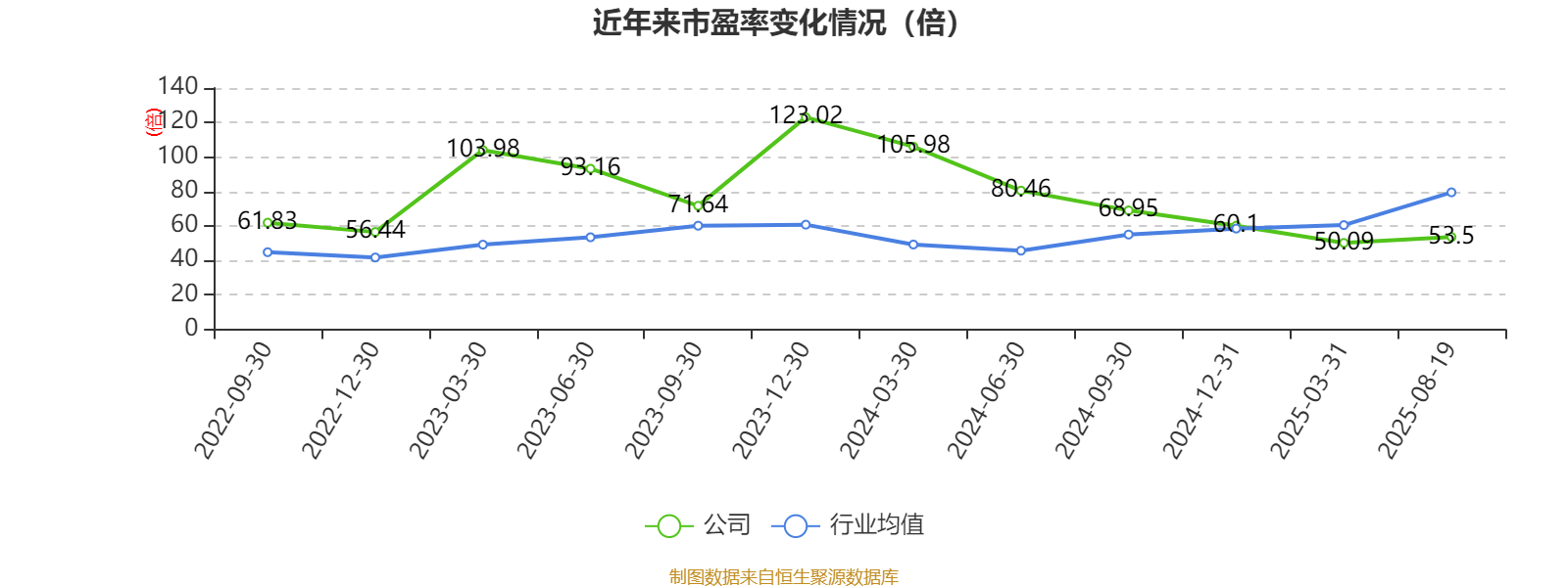 高管离任、募投延期 莱特光电“前路”在何方？