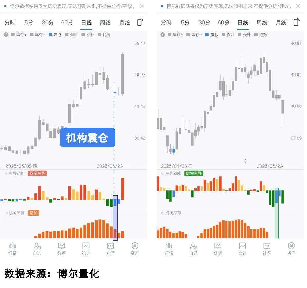 月内超130家上市公司获外资机构调研 “出海”情况受关注