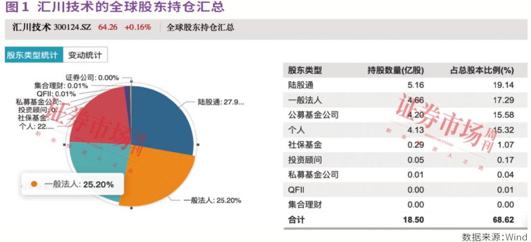 月内超130家上市公司获外资机构调研 “出海”情况受关注