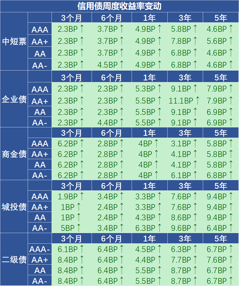 股债“跷跷板效应”明显，7月权益类基金募集势头旺，债基却频频赎回
