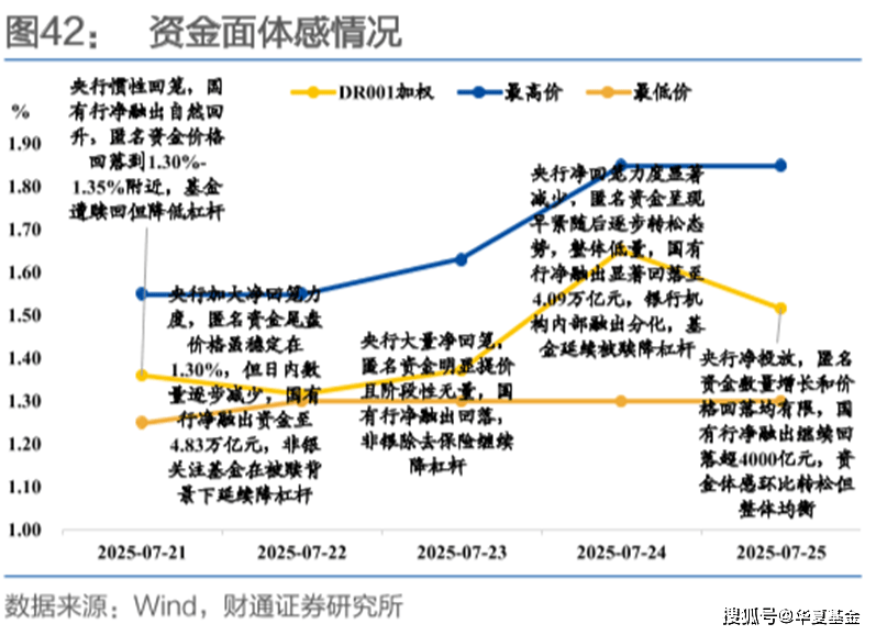 股债“跷跷板效应”明显，7月权益类基金募集势头旺，债基却频频赎回