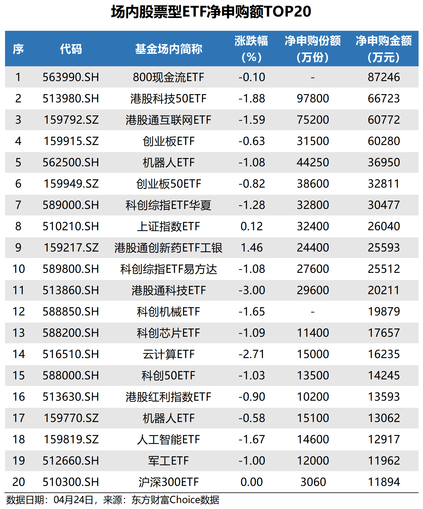 7月新基金发行超900亿份；又有创新药ETF提示溢价风险