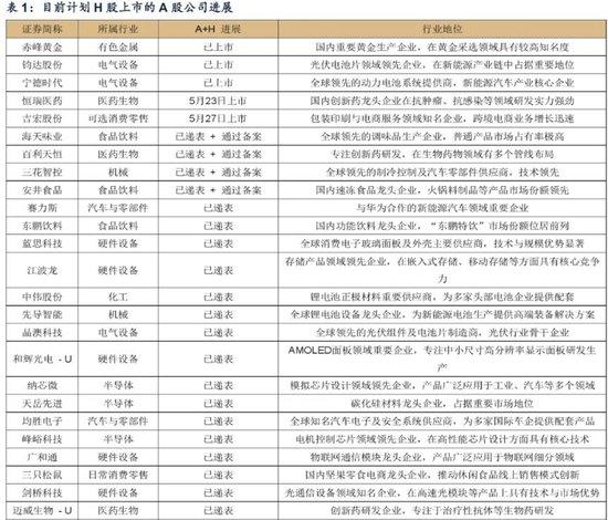 企业赴港上市势头不减 机构看好港股投资三条主线