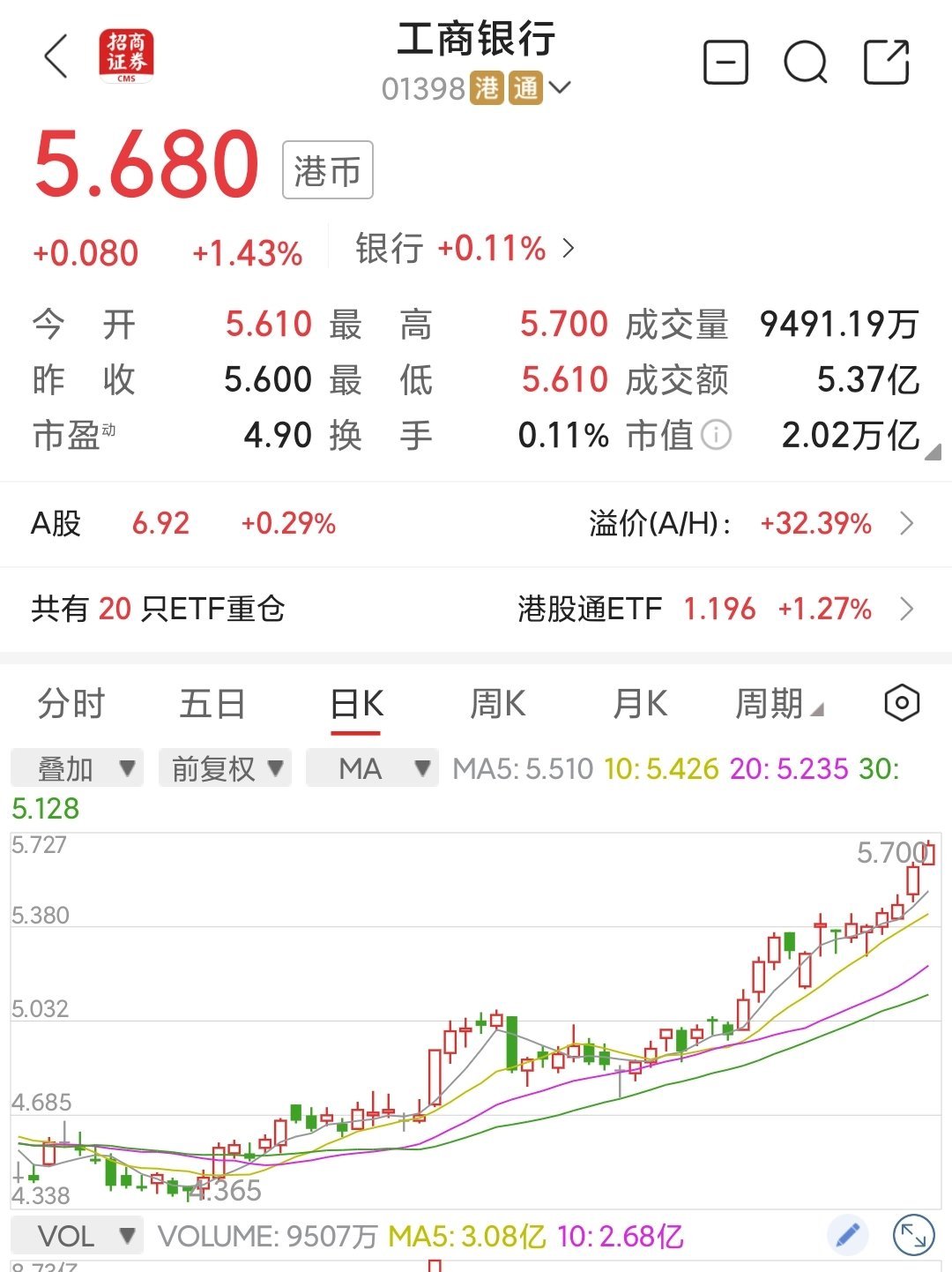 企业赴港上市势头不减 机构看好港股投资三条主线