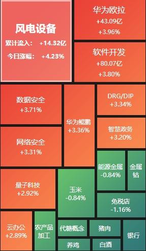 券商“降息” 客户保证金利率低至0.05%