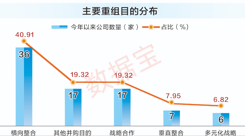 “并购六条”激发北京地区并购重组市场活力