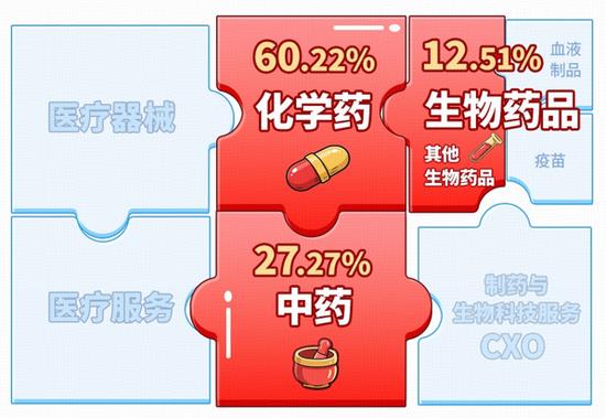医药赛道又热了！主题基金火速“上新”，有产品计划5天完成募集