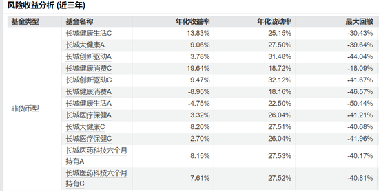 医药赛道又热了！主题基金火速“上新”，有产品计划5天完成募集