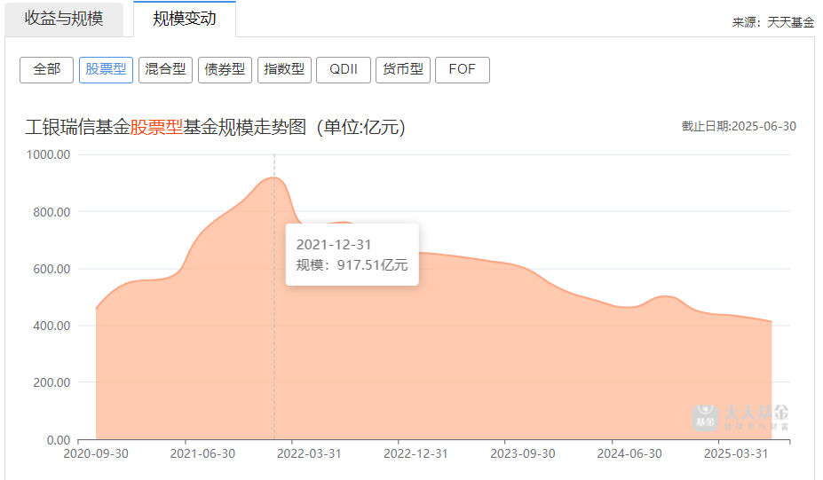 规模曾超百亿，招商基金旗下这只重要产品现人事变动：“功臣”翟相栋离任，陆文凯继续管理