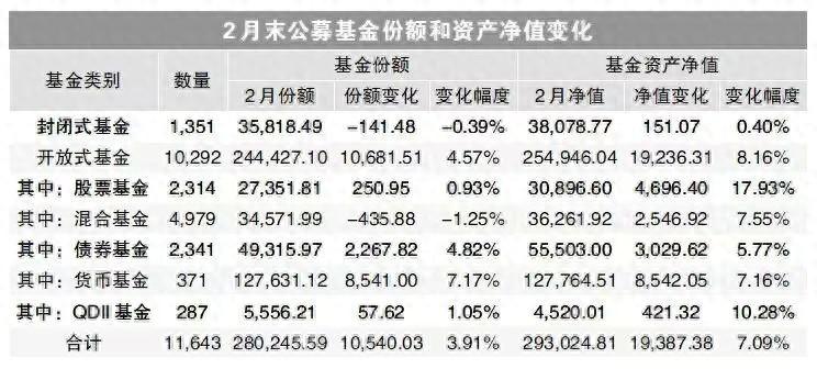 公募REITs二级市场回暖：上周近60只产品上涨，总市值突破2100亿，消费类领涨