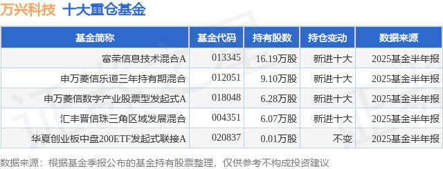 富荣基金孟飞离任,已卸任所有在管基金,债基赛道为何频现“清仓式”离任?