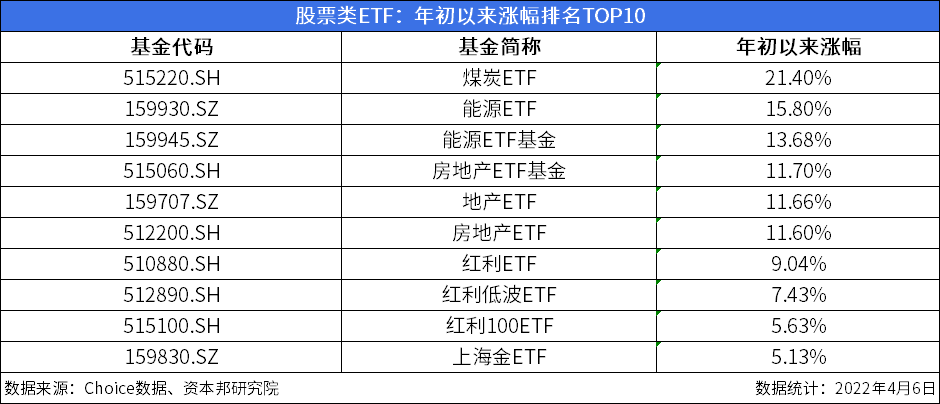 ETF今日收评 | 多只港股创新药相关ETF涨约3%,国联中证500ETF跌超1%