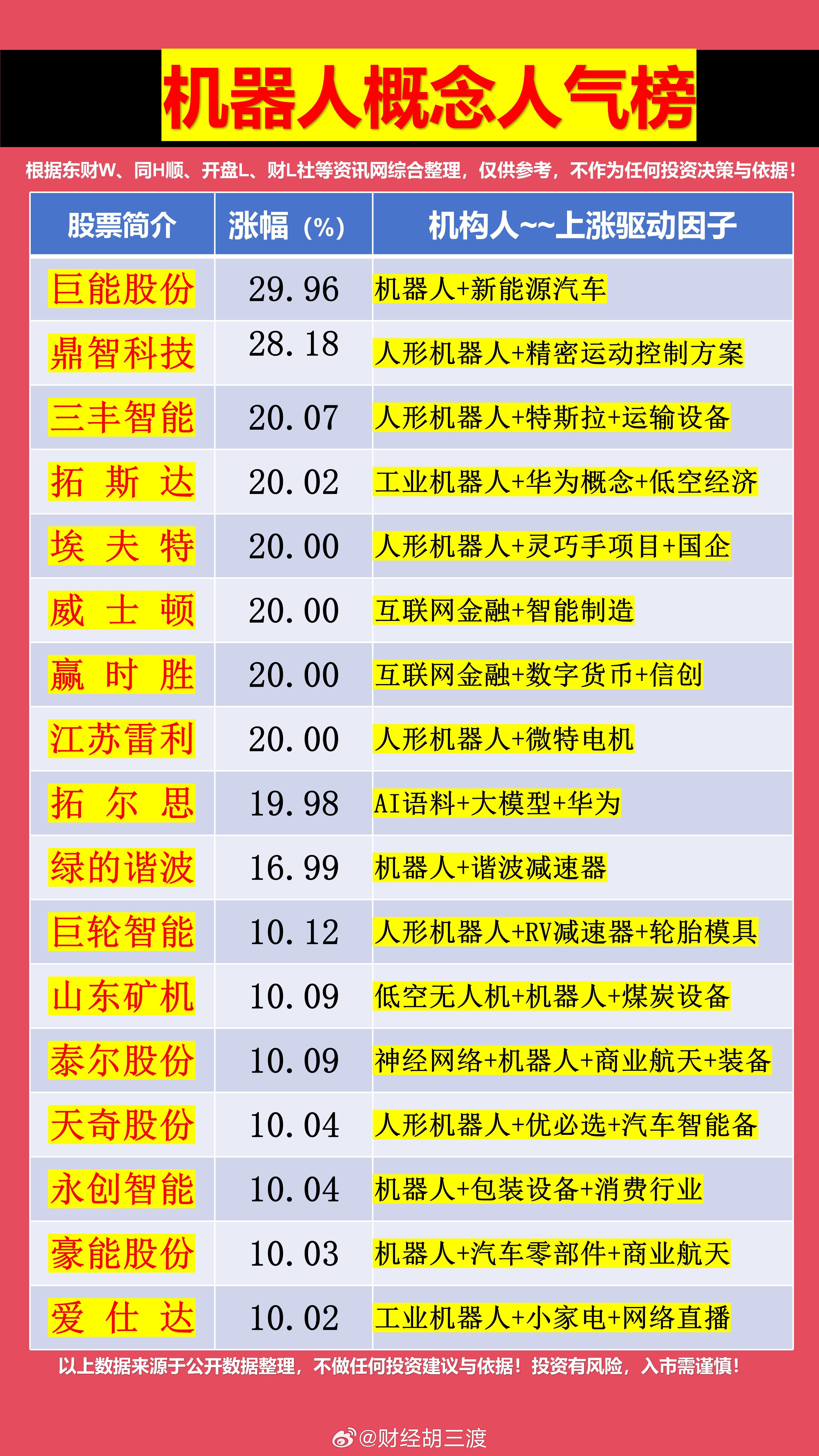 机器人概念股不只有人形