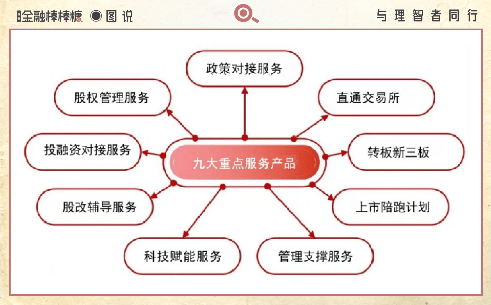 兼具成长性创新性 北交所将发布北证专精特新指数