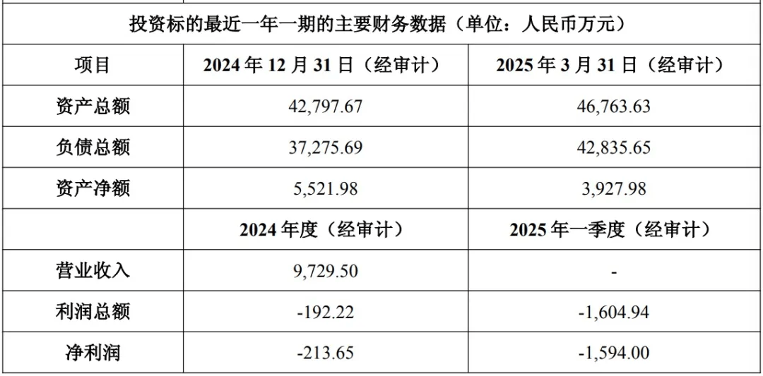 多只新基金提前结束募集;第二批新模式浮动管理费率基金陆续发行丨天赐良基早参