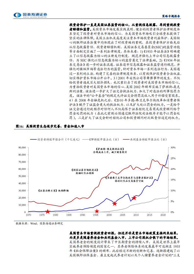 在更深层次打通中长期资金入市卡点堵点 促进“长钱长投”机制进一步优化