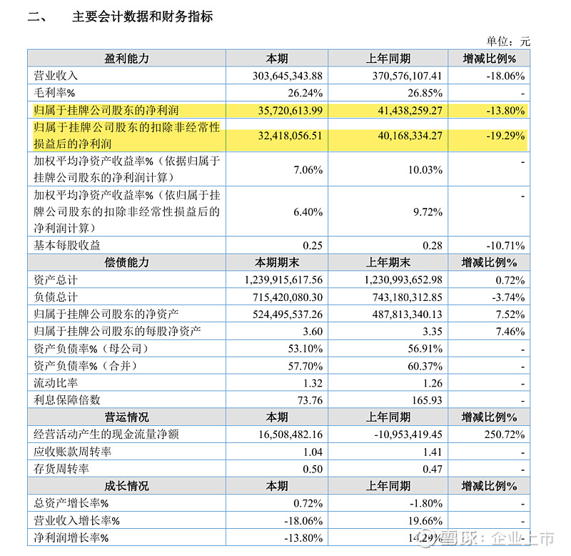 北交所5月以来新增受理10家公司IPO
