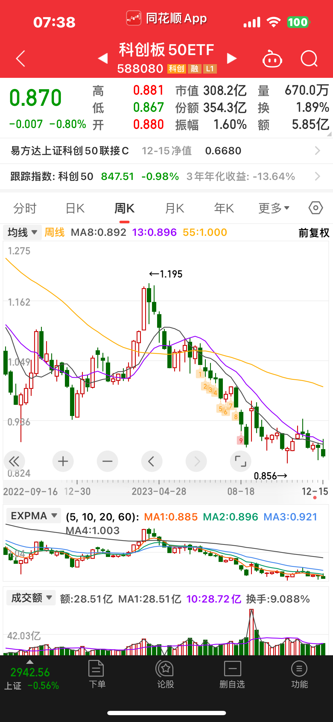 行业ETF风向标丨芯片股早盘爆发,多只科创芯片相关ETF半日涨幅超2.6%