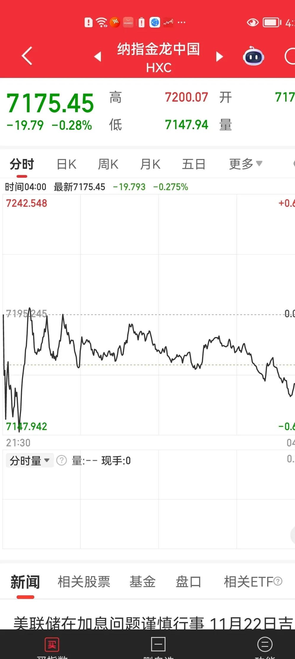 ETF今日收评 | 科创芯片相关ETF涨超3%，稀有金属相关ETF跌超2%